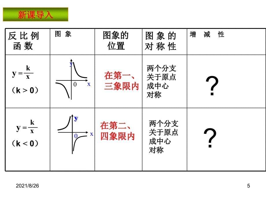 6.2.2反比例函数的图像和性质-课件PPT_第5页