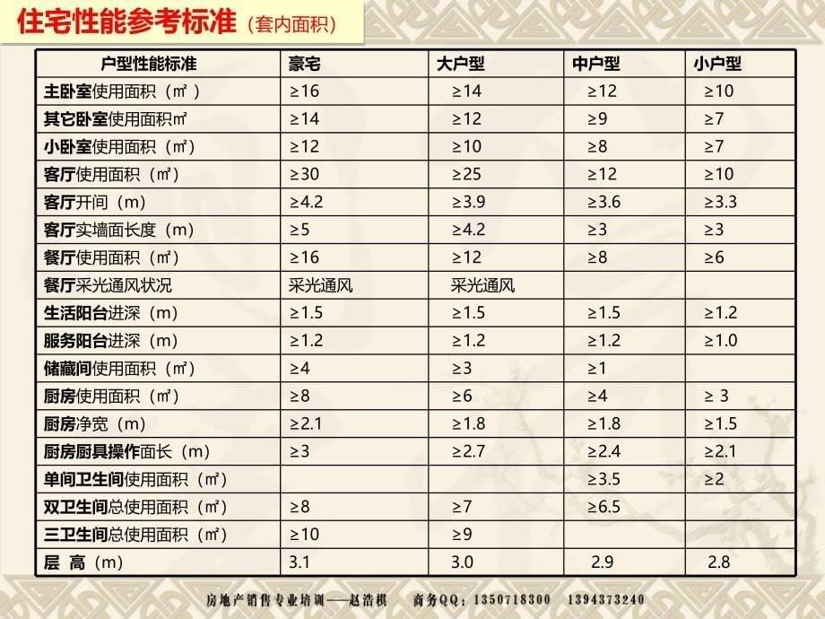 房地产住宅户型分析秘笈.ppt_第5页