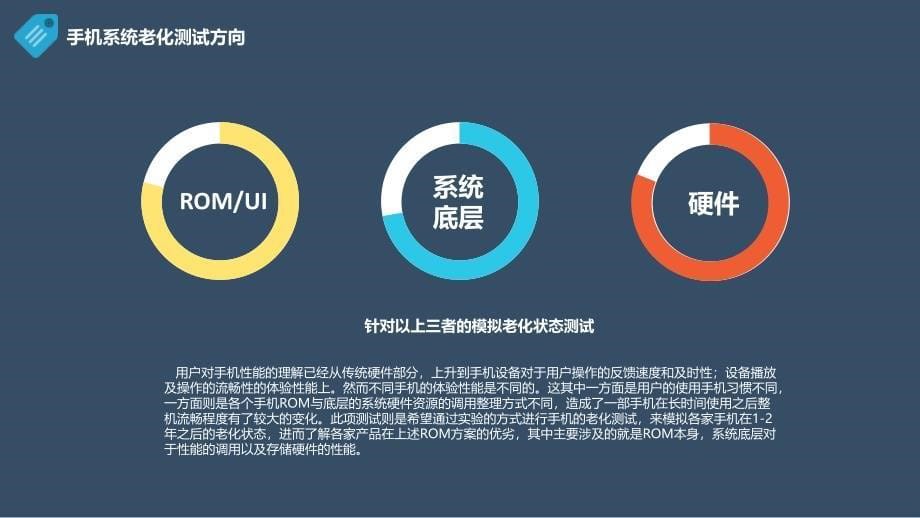 手机系统老化实验报告_第5页