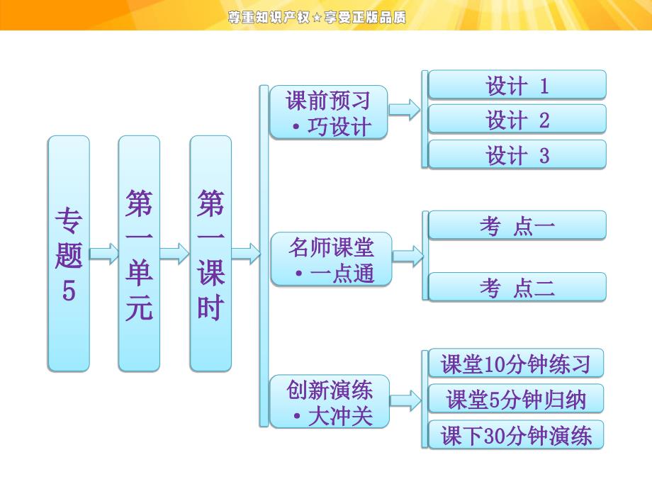 高中化学苏教版同步课堂配套课件糖类_第1页