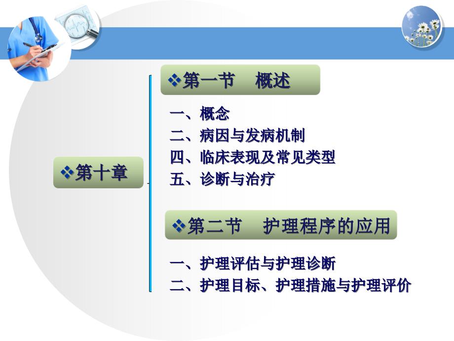 精神分裂症教学目的与要求_第1页