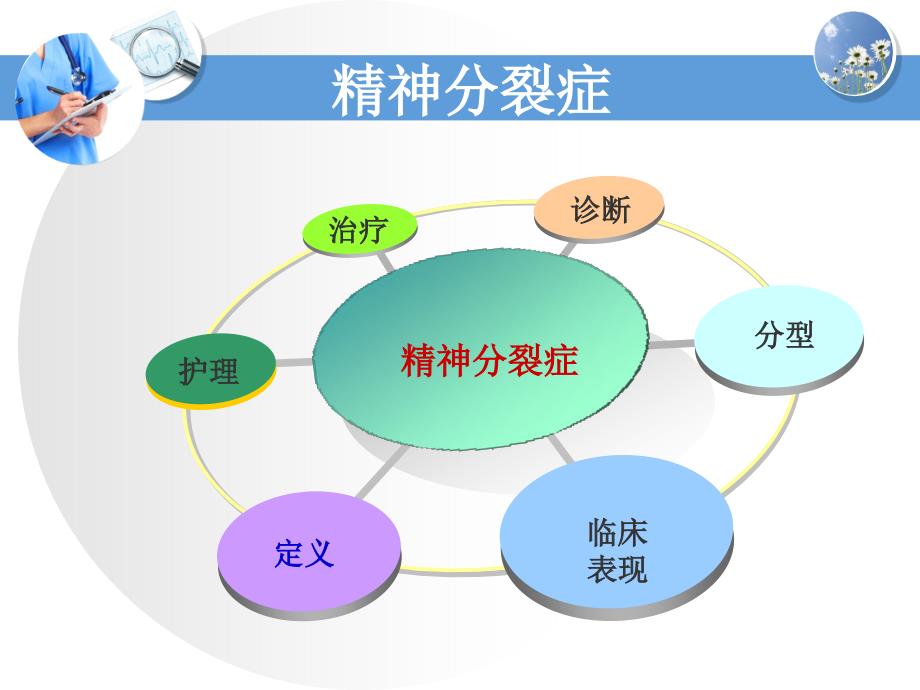 精神分裂症教学目的与要求_第4页