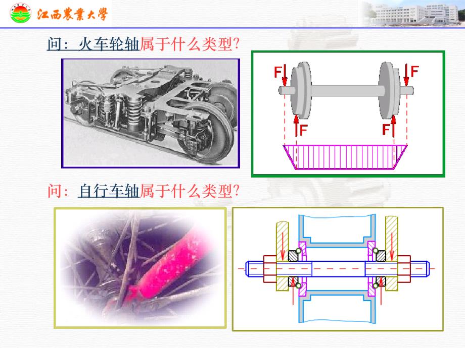 十五章轴pt课件_第3页