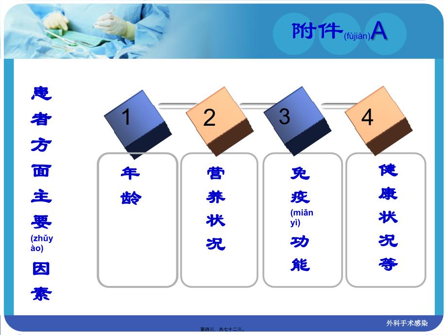 外科手术感染课件_第4页