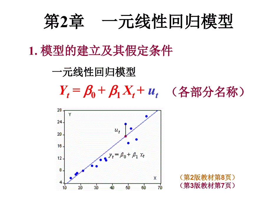 元线性回归模型课件_第3页