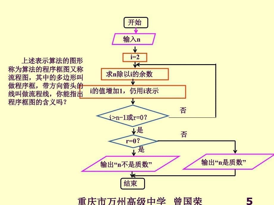 必修3.1.1.21程序框图与算法的基本逻辑结构ppt课件_第5页