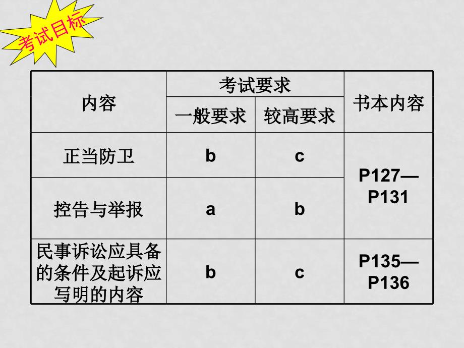 初中政治教学论文 公民要依法同违法犯罪作斗争维护自己的合法权益PPT_第3页