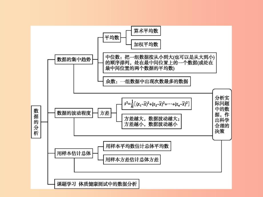 （福建专版）2019春八年级数学下册 第二十章 数据的分析本章整合课件 新人教版.ppt_第2页