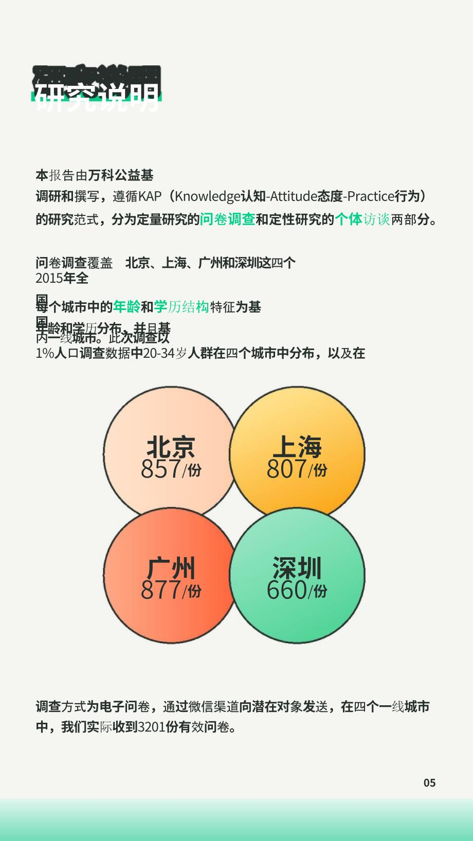 Z世代零废弃生活报告_第4页