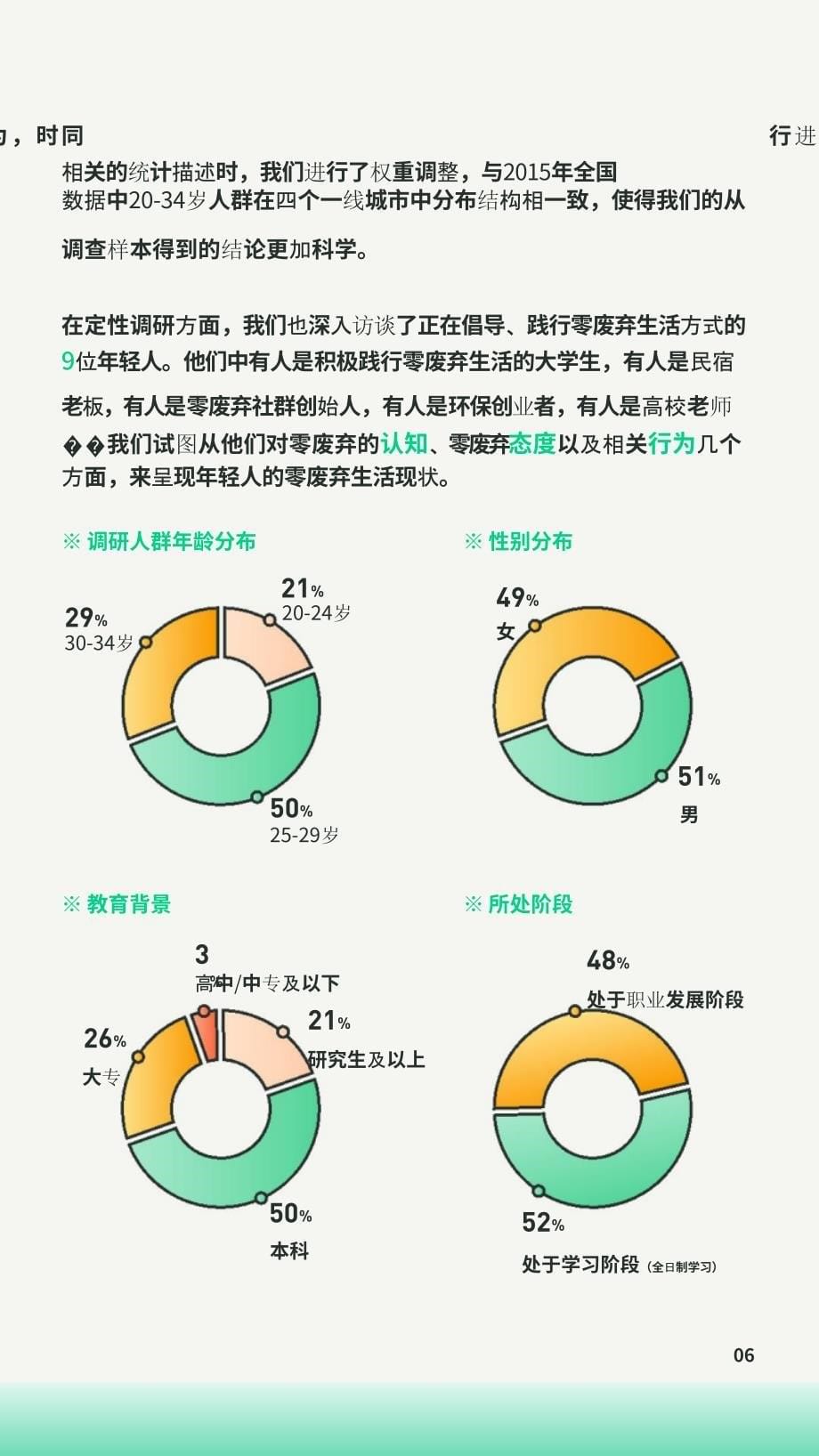 Z世代零废弃生活报告_第5页