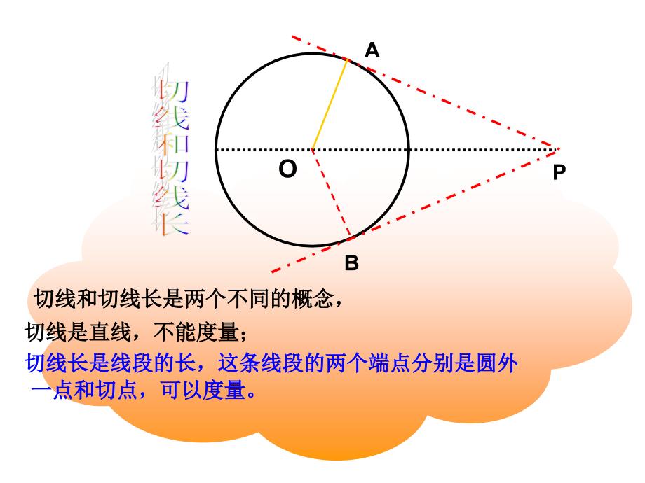 242与圆有关的位置关系第4课时课件_第4页