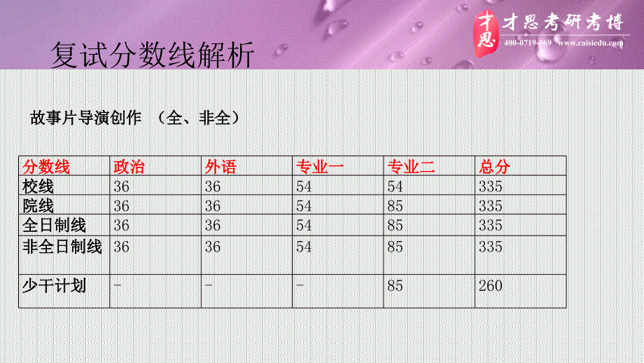 北京电影学院导演系故事片导演创作方向考研导师介绍以及考研辅导班笔记资料_第4页