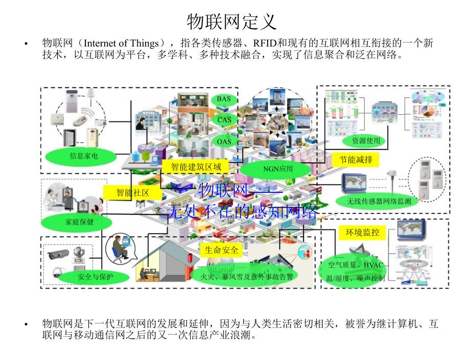 智慧农业物联网解决方案介绍2013ppt课件_第3页