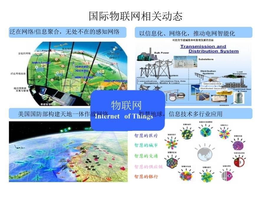 智慧农业物联网解决方案介绍2013ppt课件_第5页