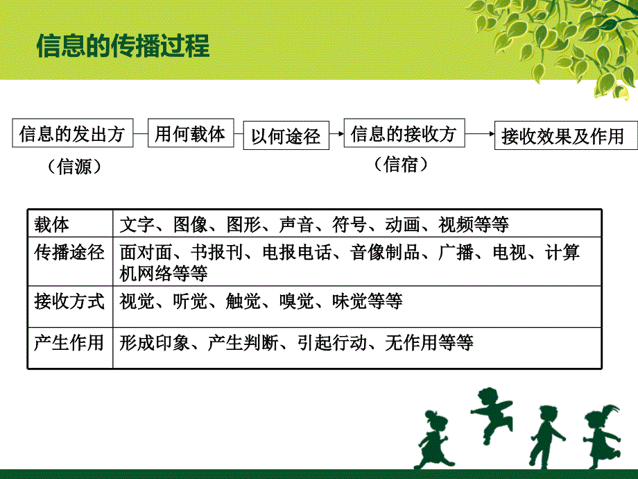 信息及其特征教学.ppt_第3页