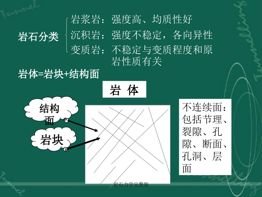 岩石力学完整版课件_第2页