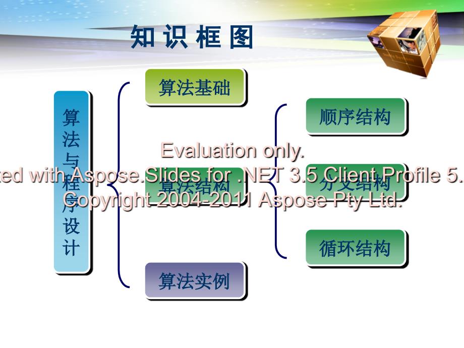 算法教学基本要求与建议-基础及顺序.ppt_第2页