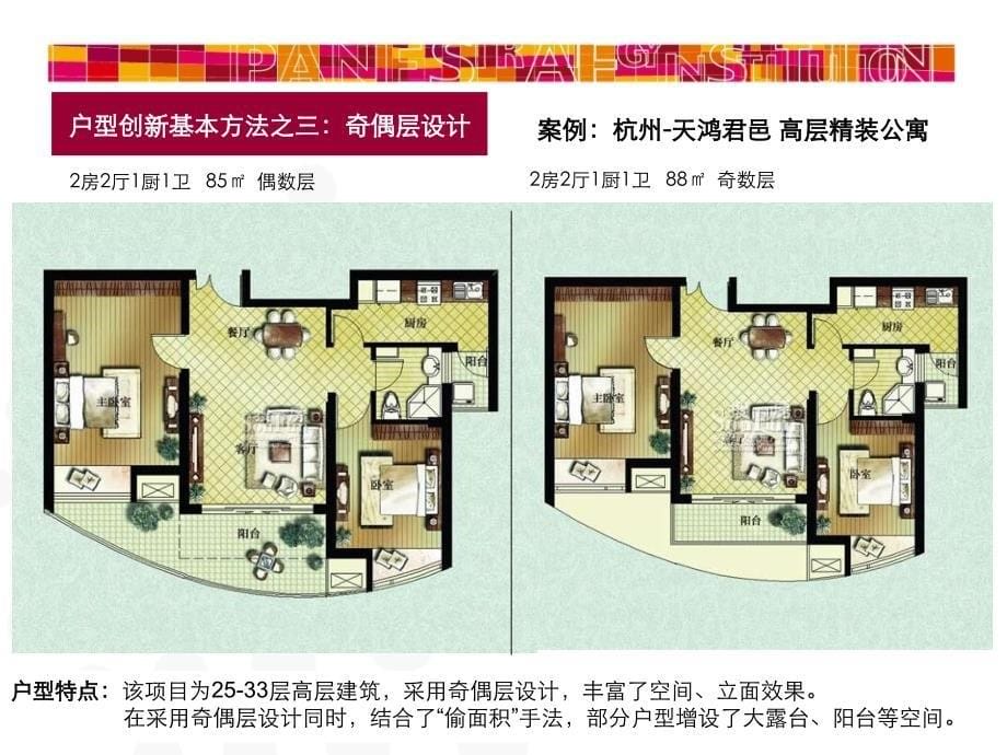 酒店式公寓户型创新研究_第5页