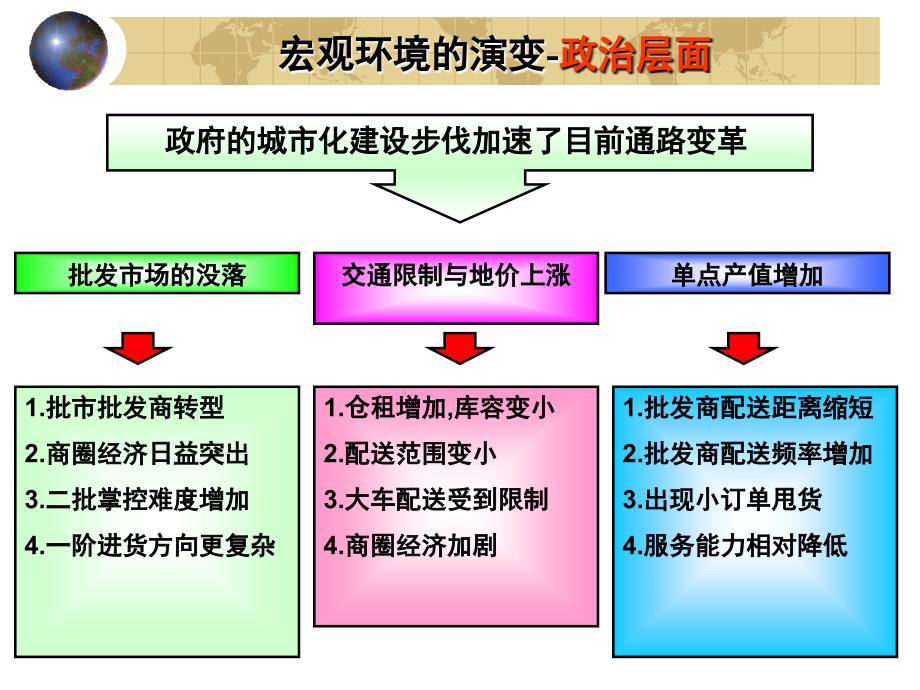 康师傅营销培训报告_第4页