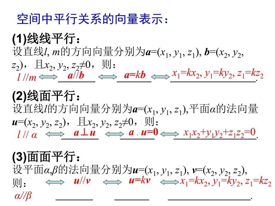 立体几何中的向量方法空间向量与平行关系.ppt_第5页