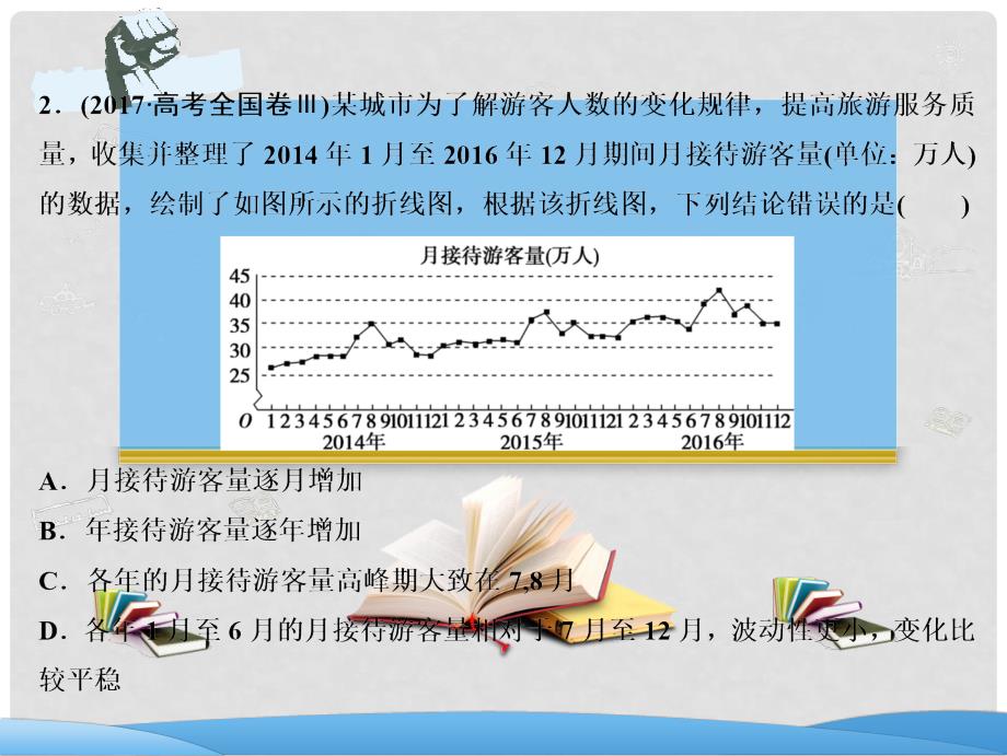 高考数学二轮复习 第一部分 专题六 算法、复数、推理与证明、概率与统计 第二讲 统计与统计案例课件_第4页