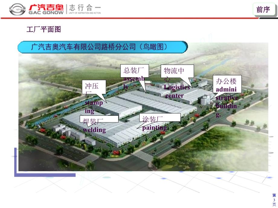 汽车制造四大工艺简介ppt课件_第3页