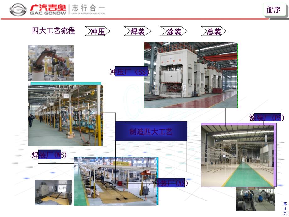 汽车制造四大工艺简介ppt课件_第4页