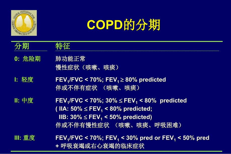 慢性阻塞性肺疾病的内科治疗_第4页