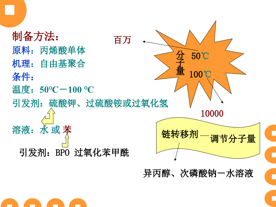 药用合成高分子PPT课件_第4页