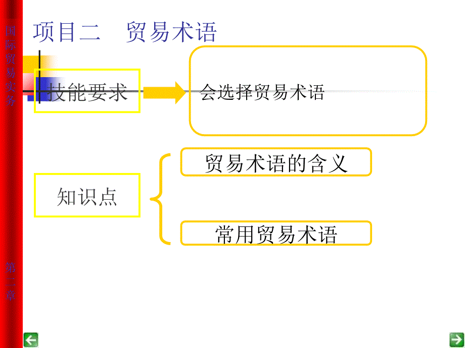 国际贸易条款术语详细解释_第2页