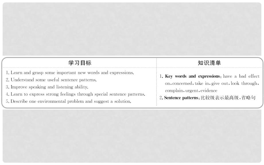 课时讲练通高中英语 Module 4 Sandstorms in Asia Period 4 Integrating Skills（要点讲解课+探究导学课型）课件 外研版必修3_第2页