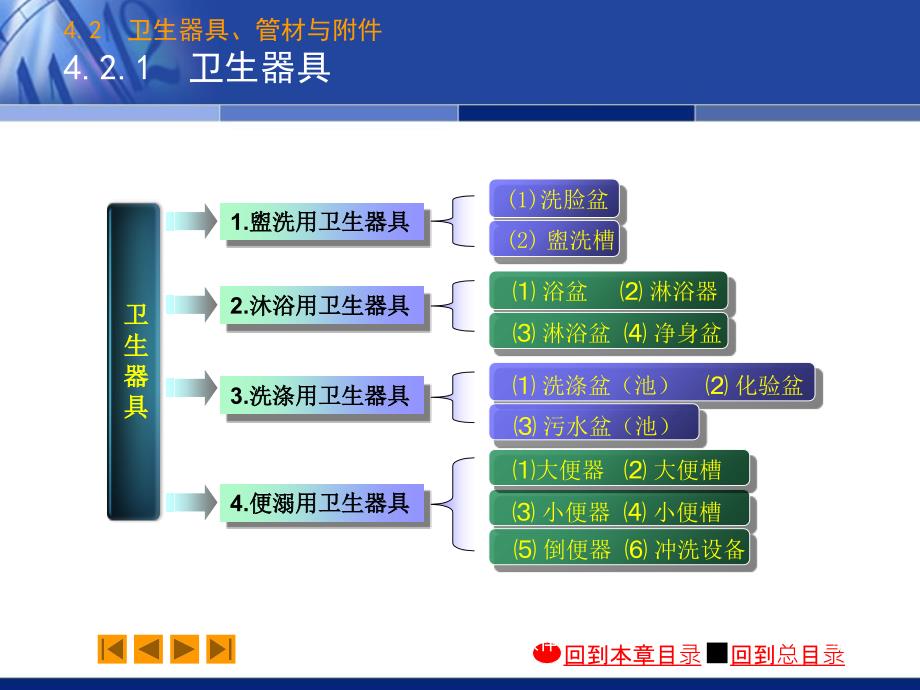 建筑给排水PPT_第4页