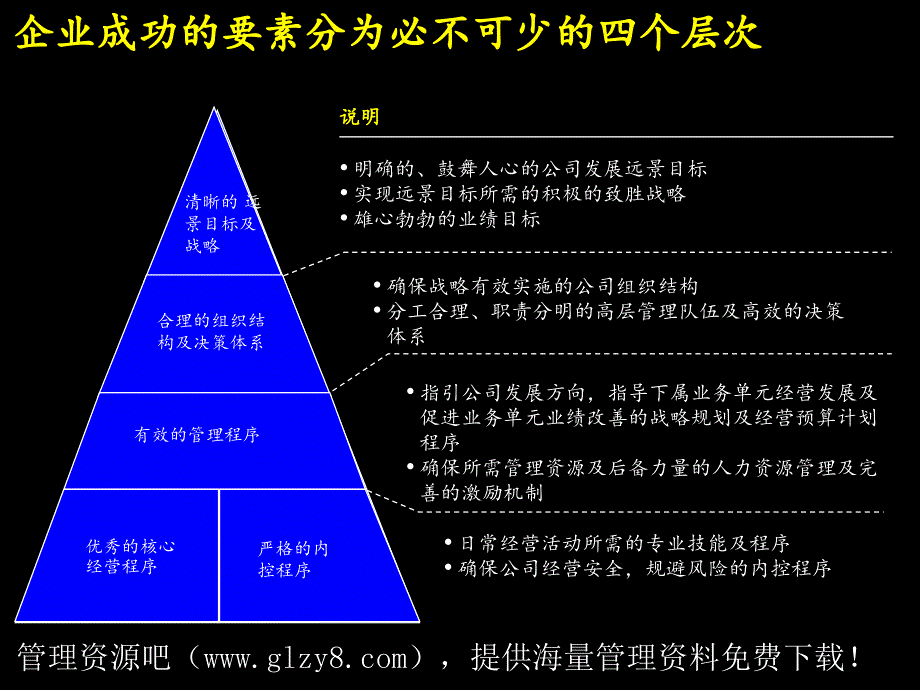 麦肯锡战略财务管理体系_第2页