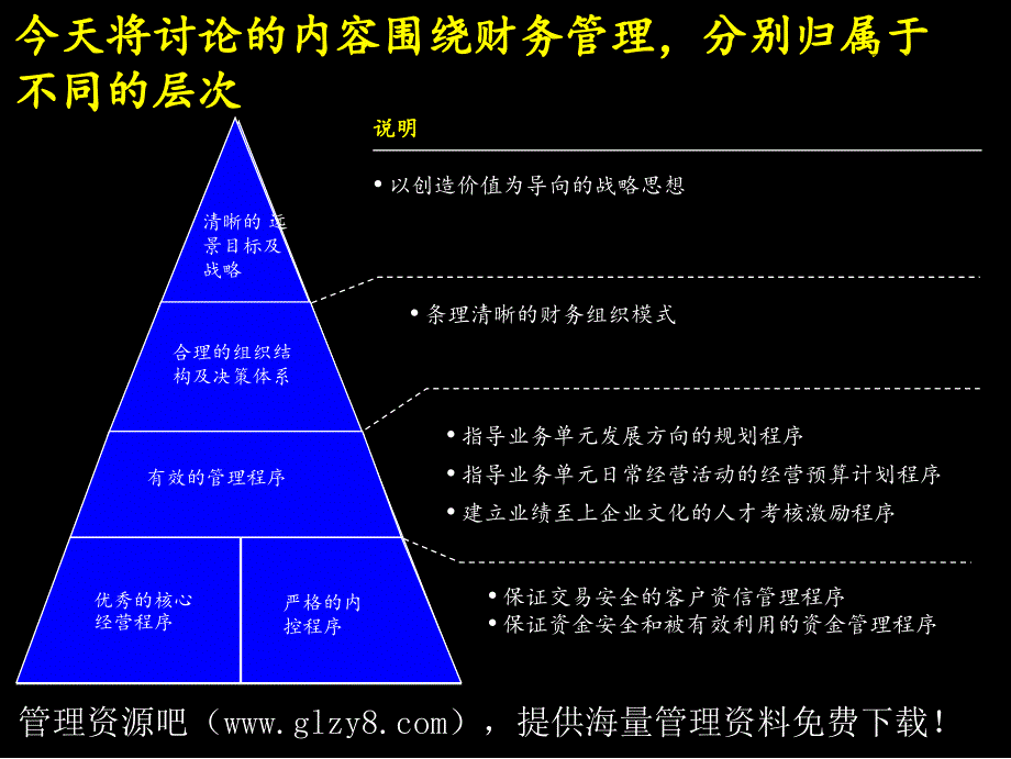 麦肯锡战略财务管理体系_第3页