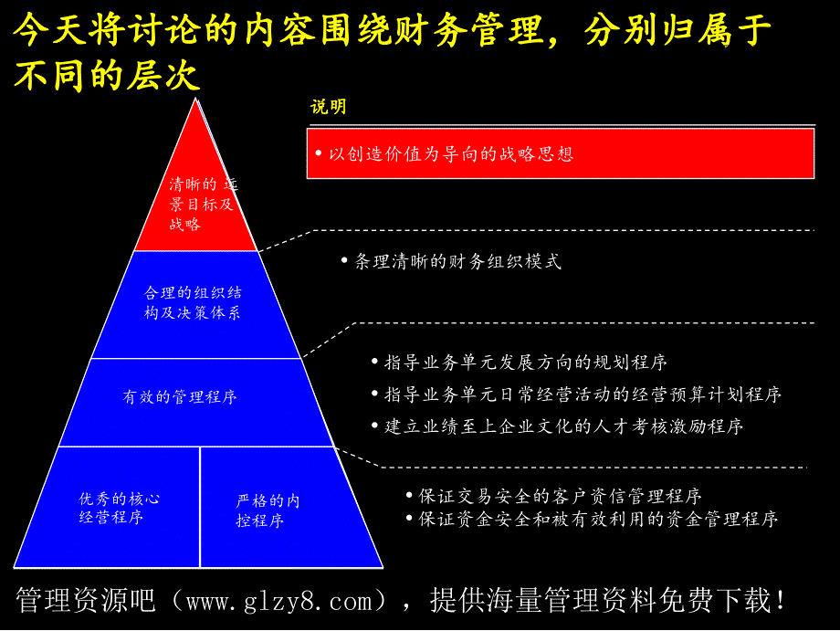 麦肯锡战略财务管理体系_第4页