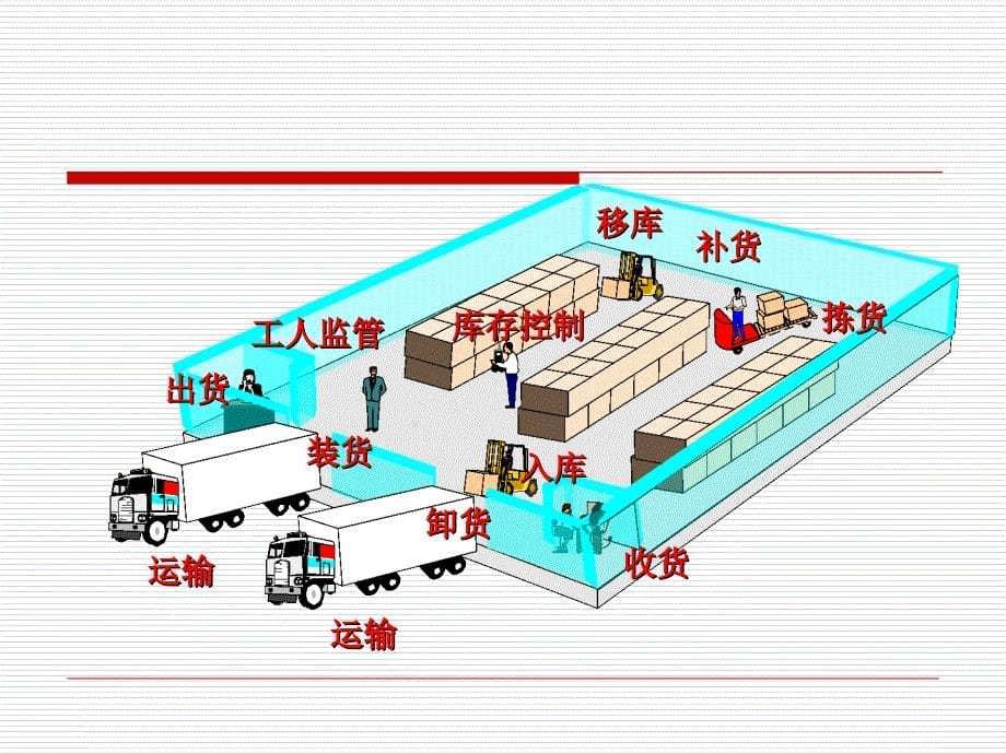 《库区规划》PPT课件_第5页