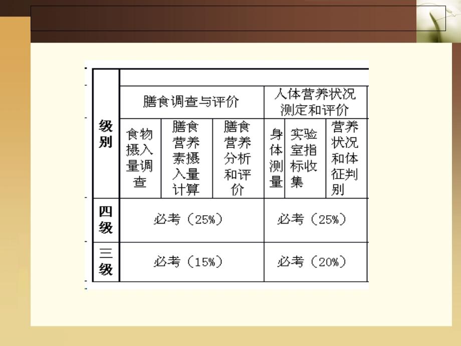 实验室指标收集和判断_第3页