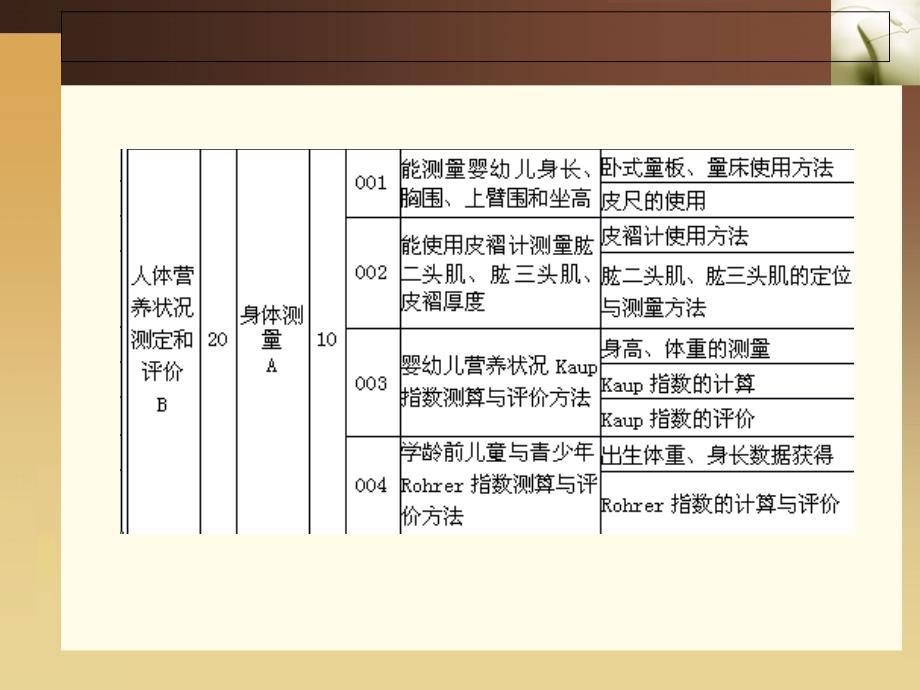 实验室指标收集和判断_第4页