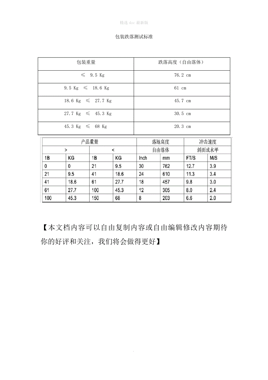 包装跌落高度测试标准_第1页