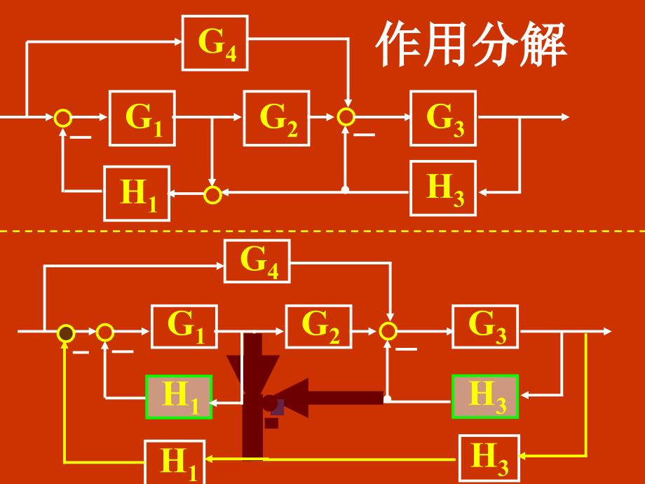 梅森公式-信号流图_第1页