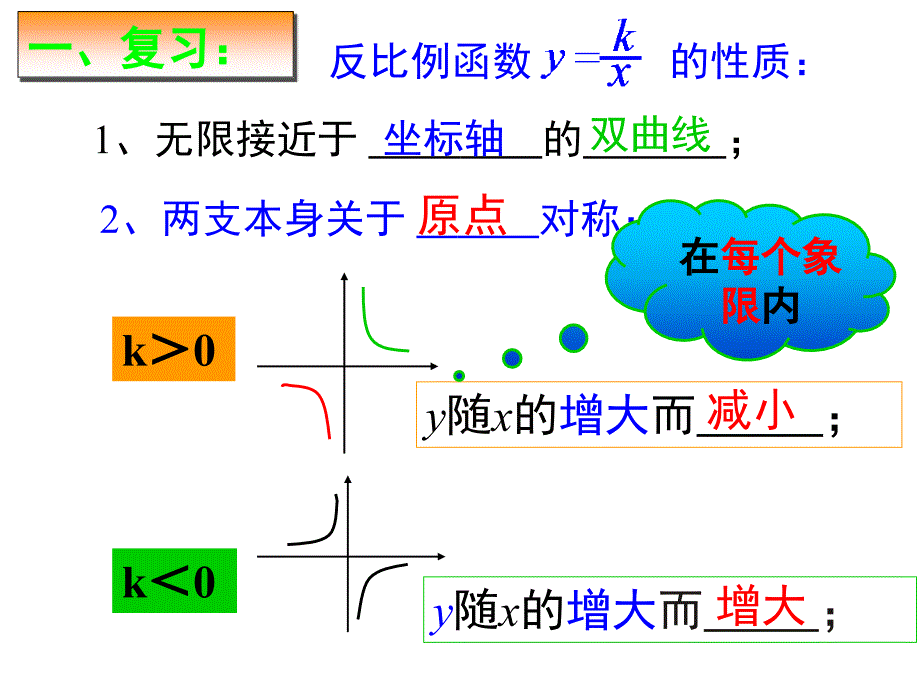 1712反比例函数的性质三_第2页