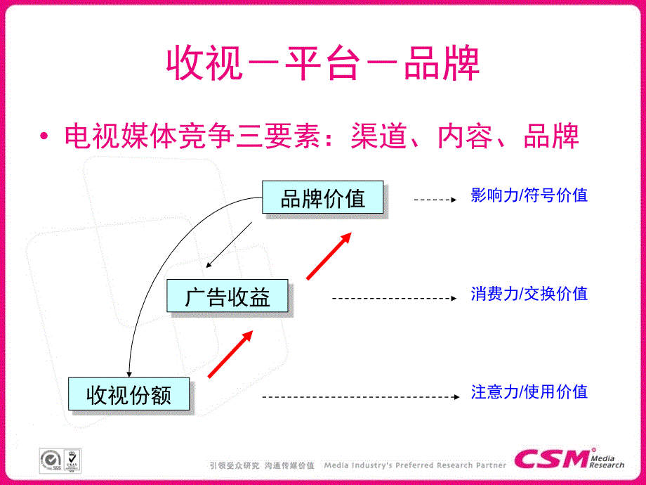 在变革中提升价值_第4页