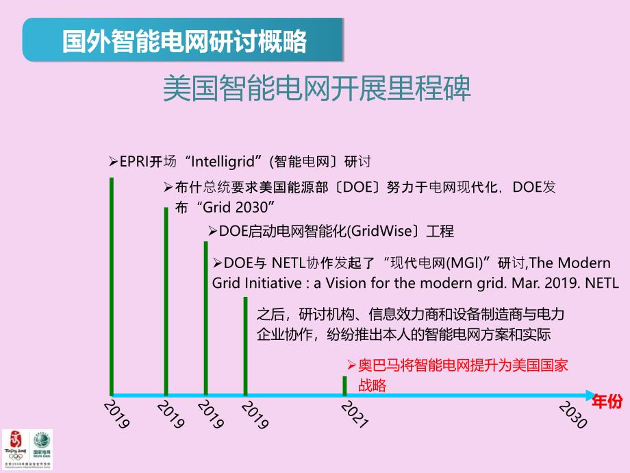 智能电网清华大学ppt课件_第4页