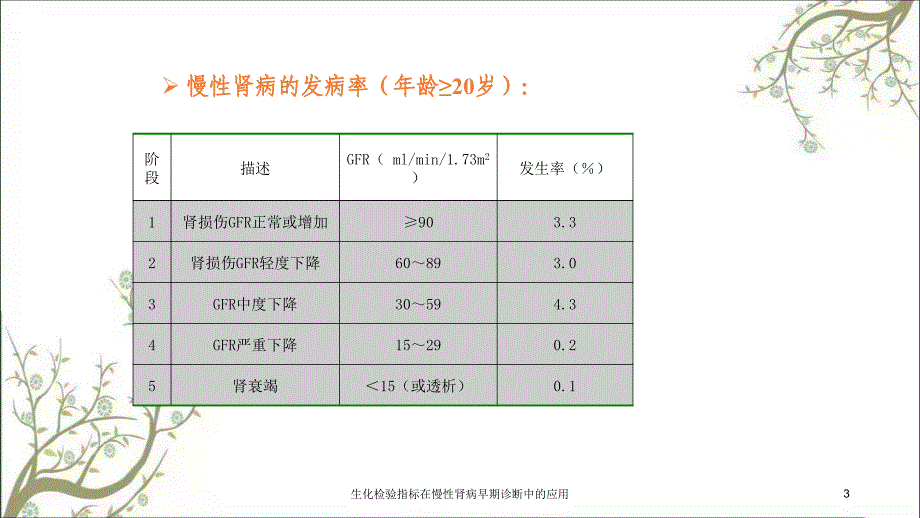 生化检验指标在慢性肾病早期诊断中的应用_第3页