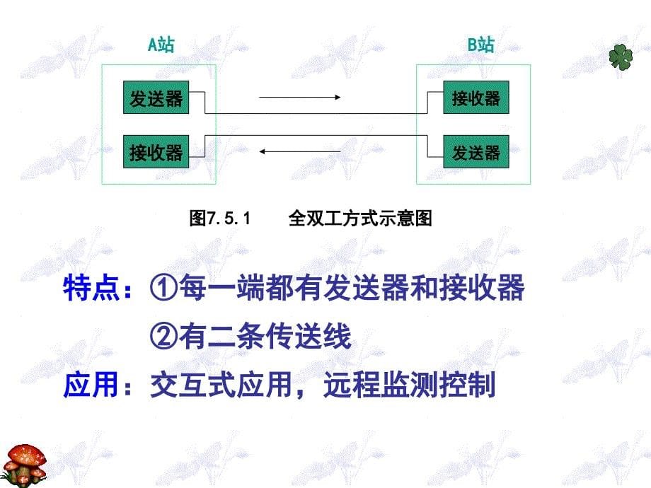 七章串行通信接口_第5页