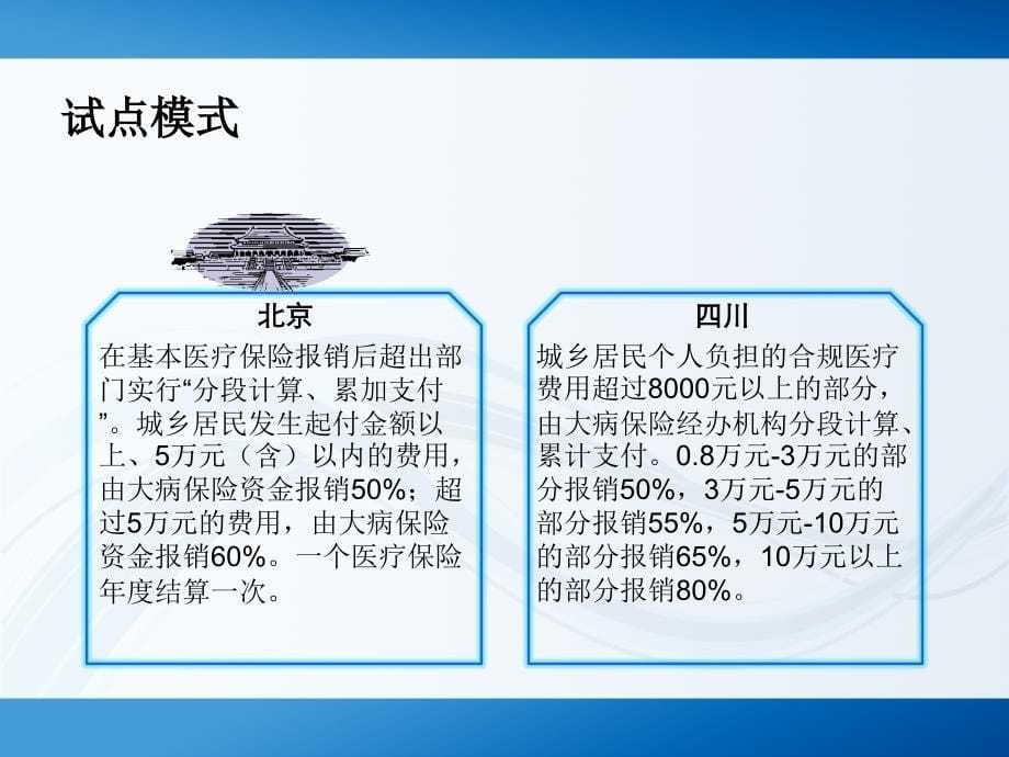 中美医疗制度对比PPT_第5页