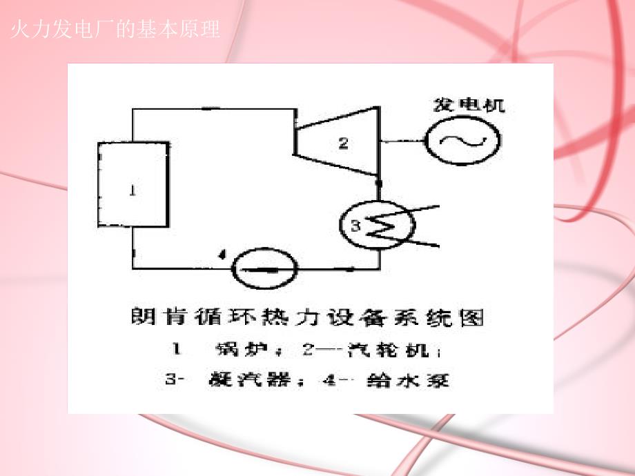 汽轮机原理及运行_第3页