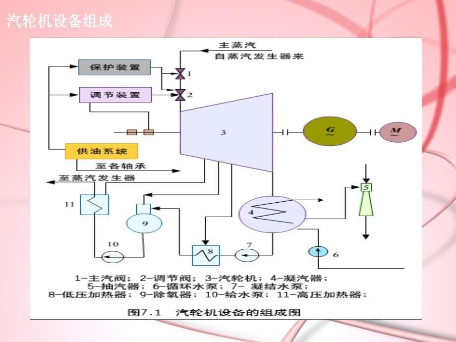 汽轮机原理及运行_第5页