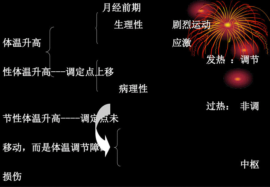 医学课件皖南医学院病理生理学教研室_第3页