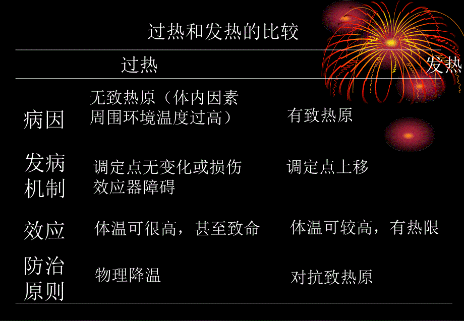 医学课件皖南医学院病理生理学教研室_第4页